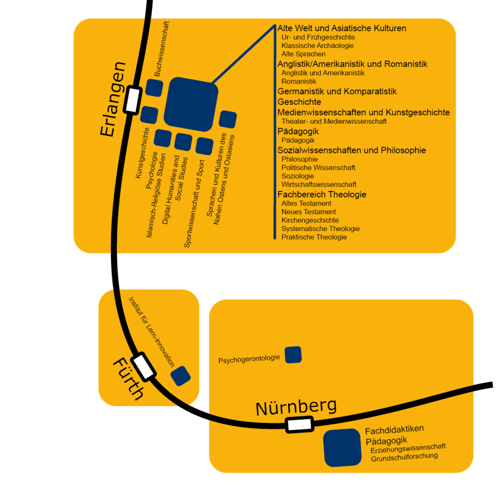 Skizze: Die Fakultät in der Region