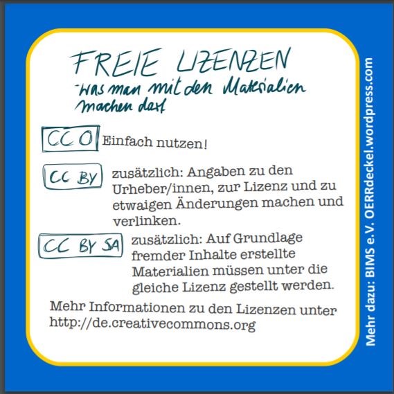 Zur Seite: Freie Lizenzen